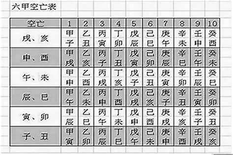 八字空亡|八字命局中的“空亡”對人一生的影響